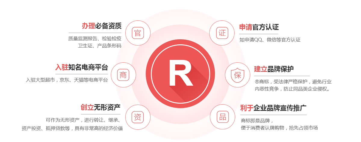 乐清商标注册的作用
